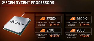 AMD Ryzen 2 Portfolio